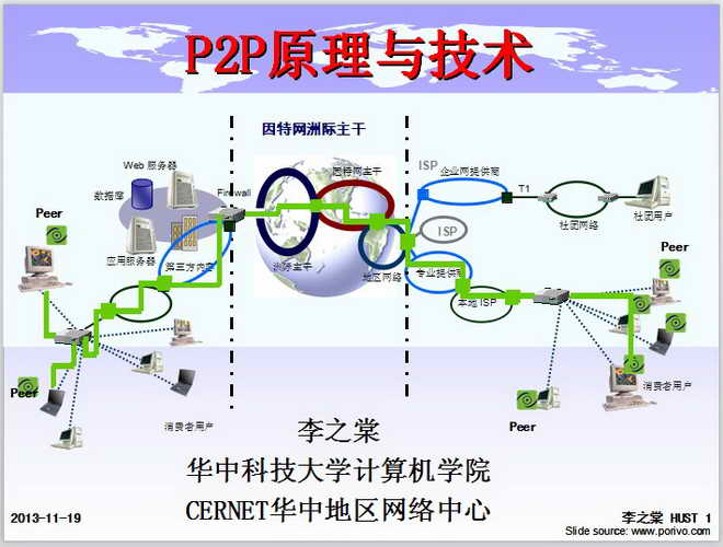 p2p qq旋风_qq旋风 p2p连通性_qq旋风 p2p连通性