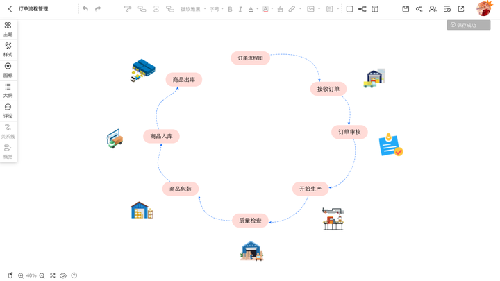 爱莫脑图-便捷的思维导图工具