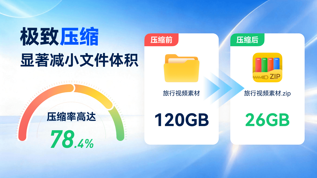 Win解压缩截图2