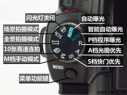 索尼单电相机机身按键操作说明(以A55为例)-其