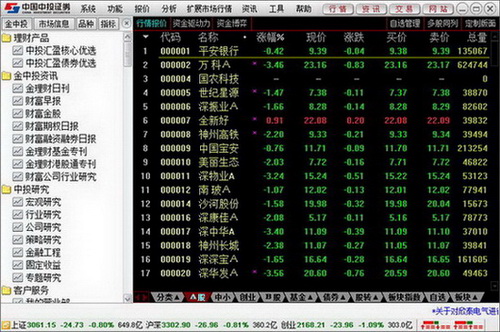 中投证券超强版行情交易系统